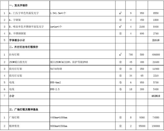 廣告牌制作價(jià)格