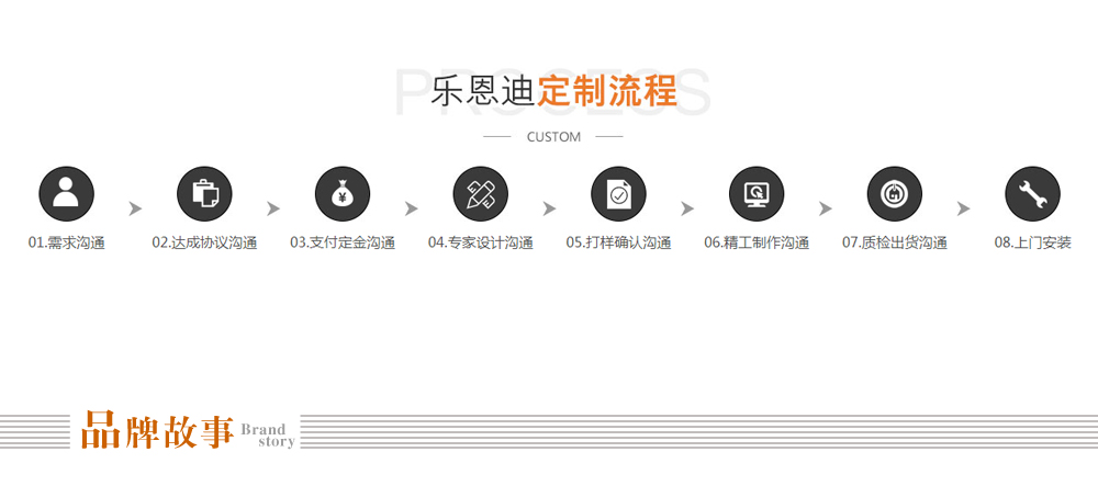 商超標(biāo)識